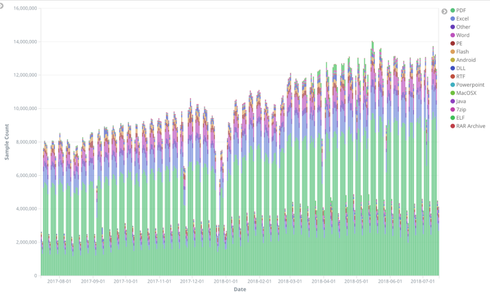 Machine Learning: Your Unfair Advantage Against Attackers