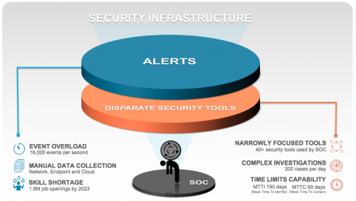 Security Teams Deserve a Better Approach to Detection and Response