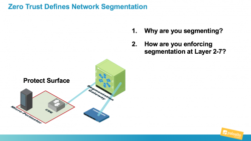 You Want Network Segmentation, But You Need Zero Trust