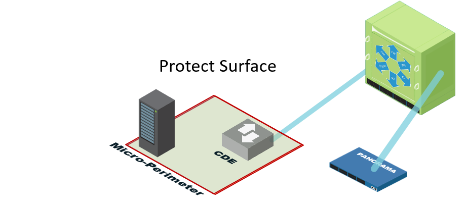 Define a Protect Surface to Massively Reduce Your Attack Surface