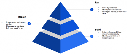 Runc and CVE- 2019-5736: A Container Security Triad Love Story