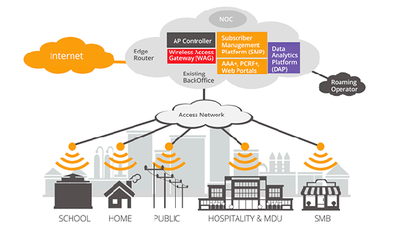 What is Wi-Fi 7?  HPE Aruba Networking