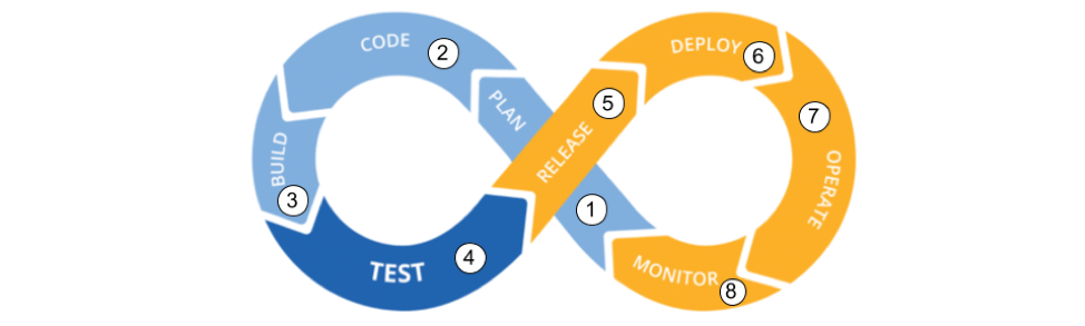 4 Practical Steps for ‘Shift Left’ Security