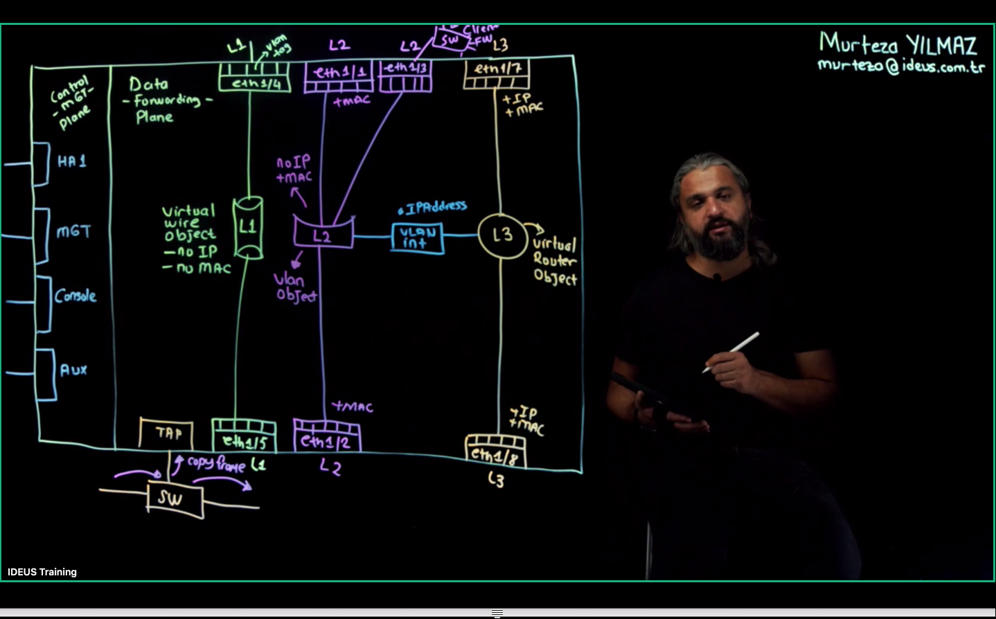 Online (Lightboard) -VILT