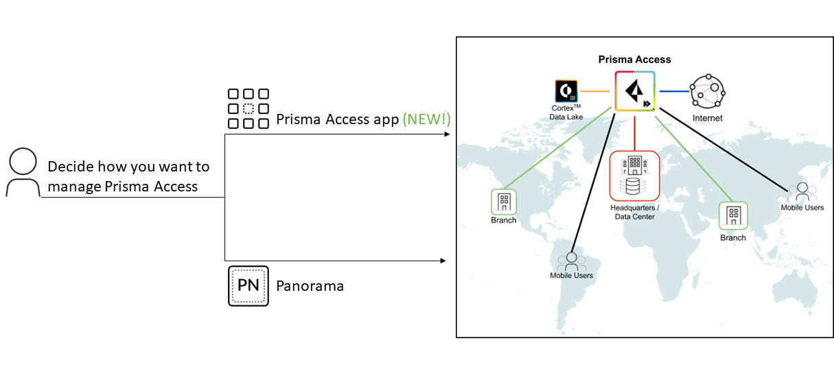 Introducing Cloud Managed Prisma Access!