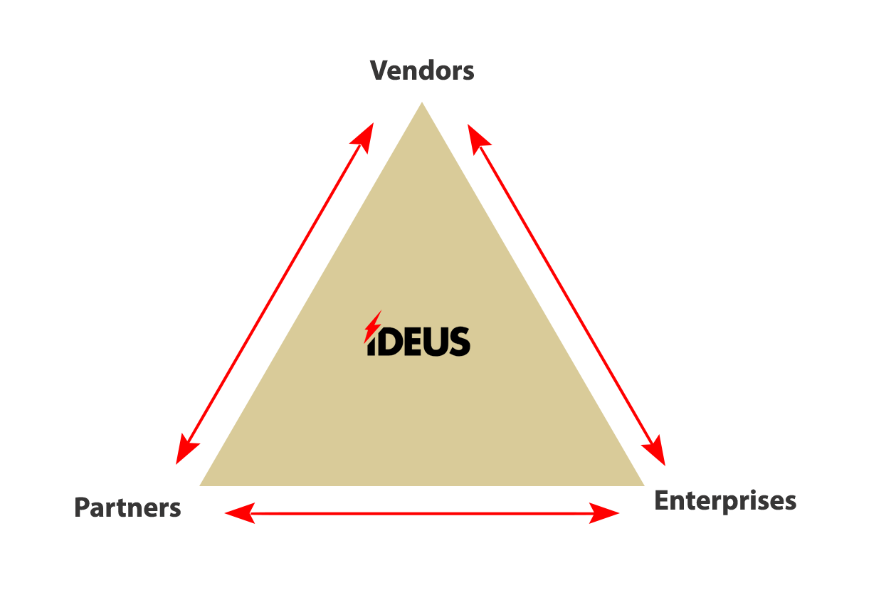 IDEUS Palo Alto Networks & Aruba Trainings